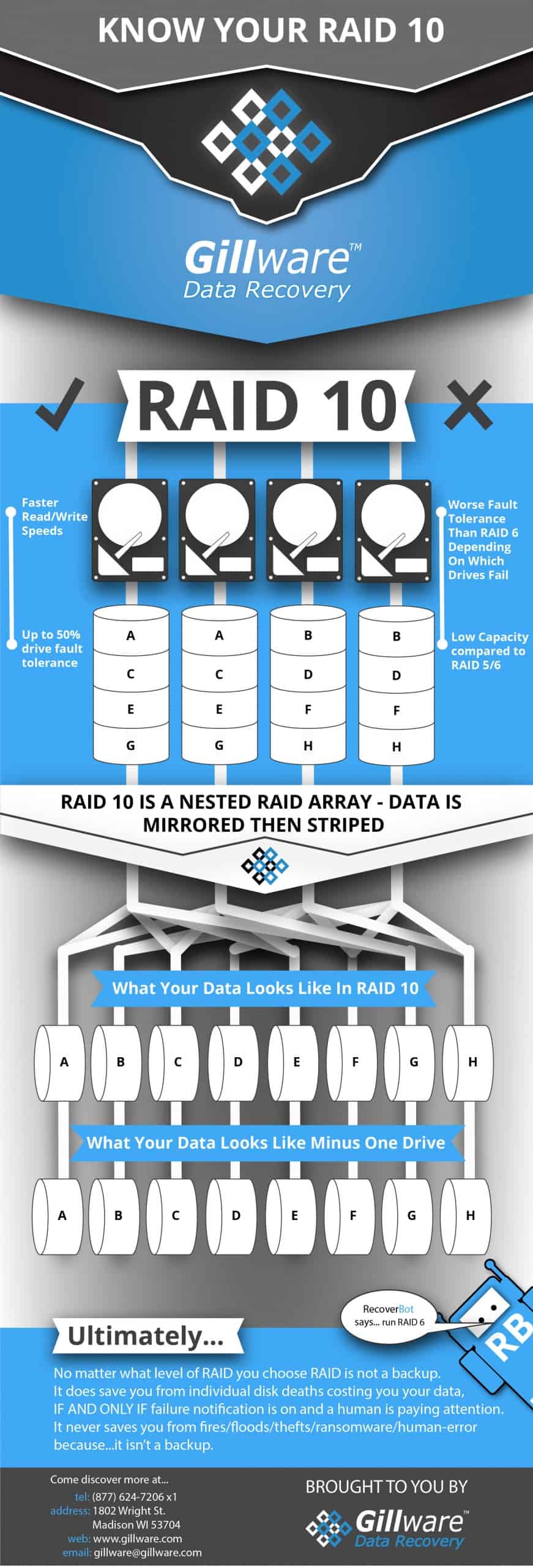 Надежность raid 10 ssd