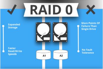 Raid volumes none defined что это